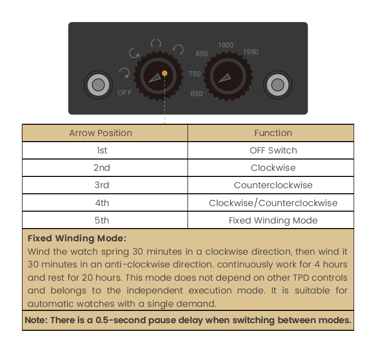 W-Winder Lens 1 Watch Automatic Watch Winder - Luxury Watch Storage by Wclocks - 1 watch winder, Premium finish luxury design